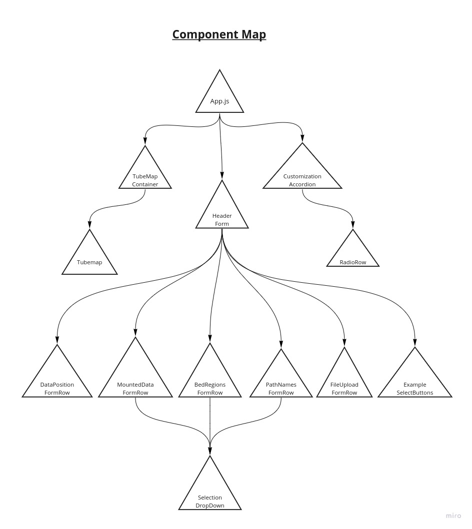 SVG Tubemap React Component Hierarchy (reverse-engineered)