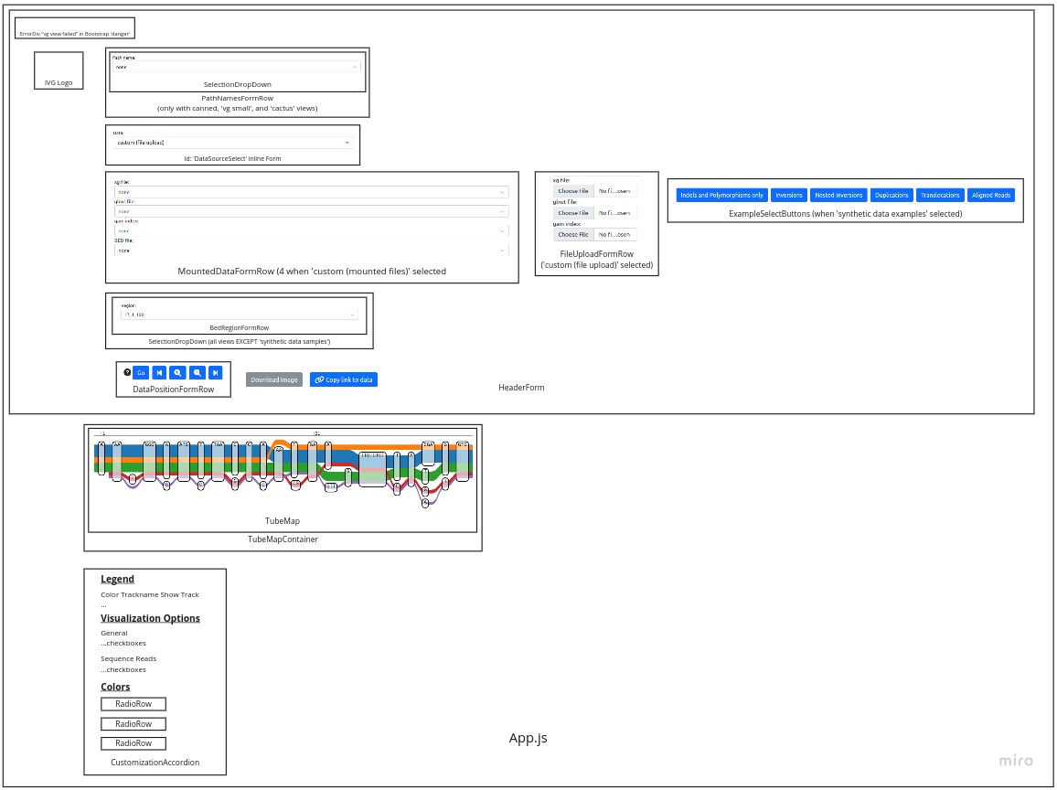 SVG Tubemap React Site Rendering (assembled from React Components)